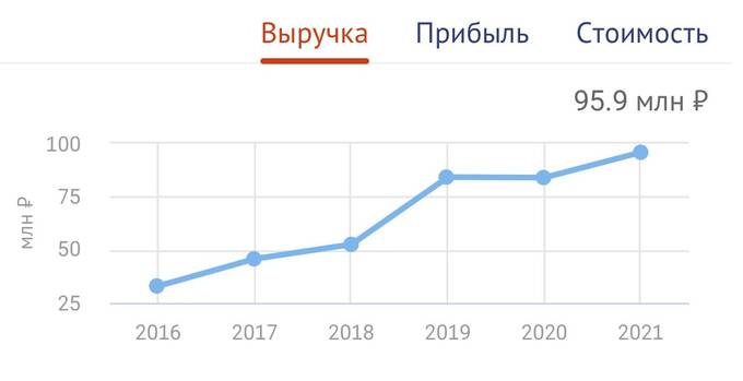 Элитная жизнь семьи Екатеринбургского уголовно-депутатского клана Вихаревых-Терентьевых