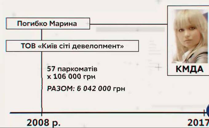 Казнокрадка Марина Погибко: что известно о скандальной экс-чиновнице КГГА