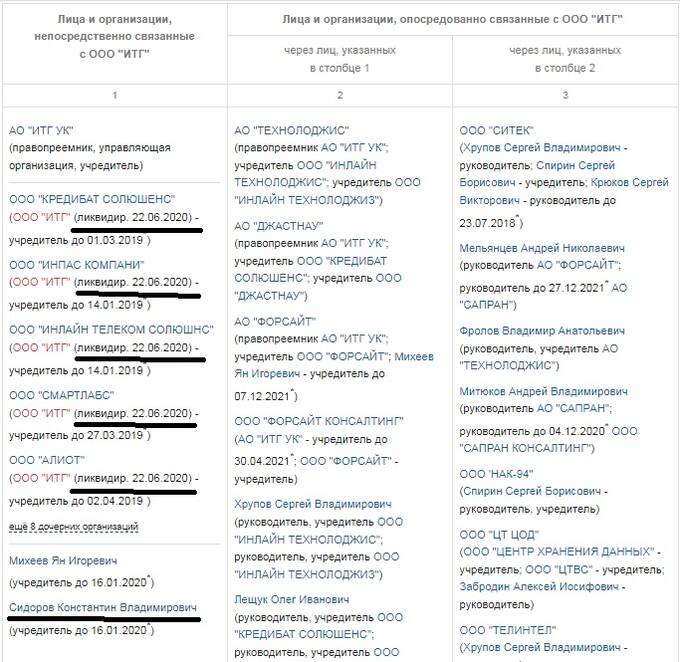 Владимир Варивода: ликвидация российских активов, бизнес в Лондоне и мальтийский паспорт