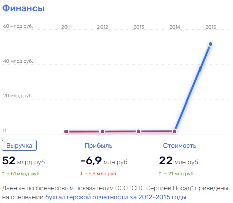 "Нажми" на Помпину получишь результат: за совладельцами табачных активов СНС замаячил Трамп