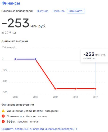 Евтушенкову и Греф стало тесно в "Сиблифте"